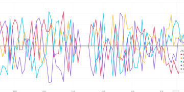 沪指再创十年新高 机构称股债相关性正在提升