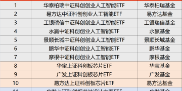 首批科创创业人工智能ETF等16只硬科技基金今日获批 即将启动募集