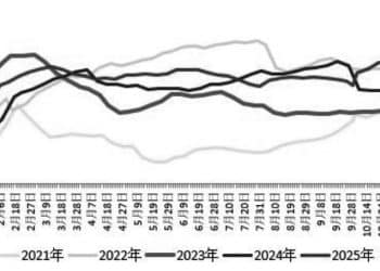 旺季刚需和产线端影响为玻璃价格托底