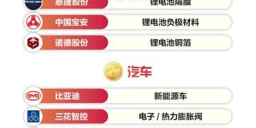 超60家！A股这些公司达成世界第一