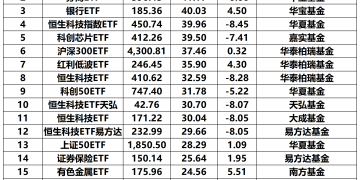 猛加仓！10月资金净流入股票ETF超千亿元