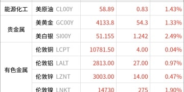 东方财富期货早餐 11月25日 周二