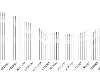 库存未见明显去化 工业硅上方空间受制约