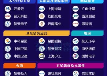 抢占太空数据中心！低轨卫星概念集体走强