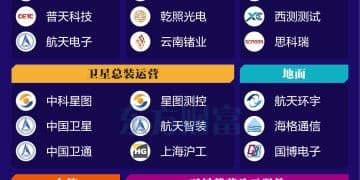 抢占太空数据中心！低轨卫星概念集体走强