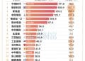 市场震荡两融重回2.5万亿 一图速览年内融资净买入TOP20