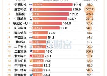 市场震荡两融重回2.5万亿 一图速览年内融资净买入TOP20
