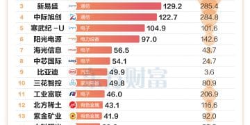 市场震荡两融重回2.5万亿 一图速览年内融资净买入TOP20