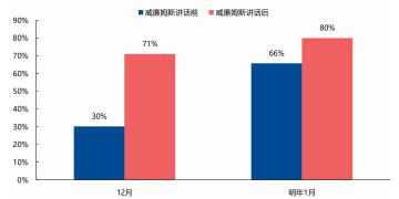 兴证策略:中国资产有望迎来修复