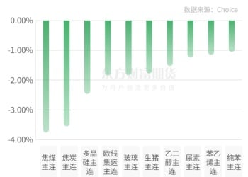 期市收评 | 商品期货互有涨跌 贵金属涨幅居前