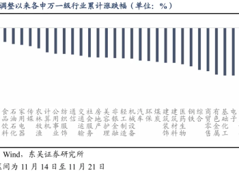 东吴策略：如何看待近期市场的调整