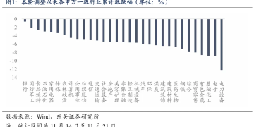 东吴策略：如何看待近期市场的调整