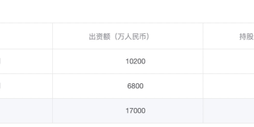 一个季度规模猛增近7倍 这家小公募又造热点 俩大客户是何来头？