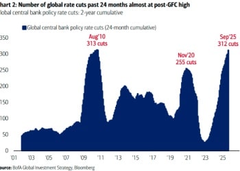 本轮全球宽松周期或已过顶峰 一文读懂：这对金融市场意味着什么