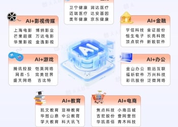 一图看懂AI应用端投资图谱