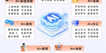 一图看懂AI应用端投资图谱