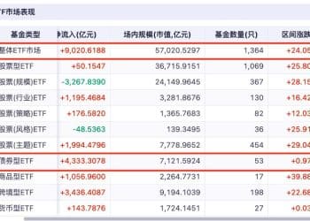 债券ETF突破7100亿元再创历史新高 基金公司研判：年底行情如何布局？
