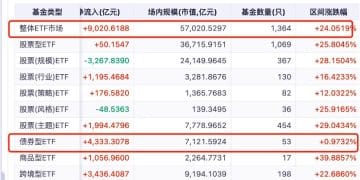 债券ETF突破7100亿元再创历史新高 基金公司研判：年底行情如何布局？