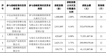 摩尔线程发布网下初步配售结果及网上中签结果