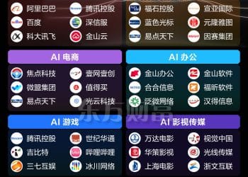 谷歌Gemini引爆！一图梳理AI应用端