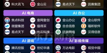 谷歌Gemini引爆！一图梳理AI应用端
