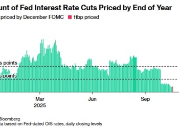美联储12月不降息概率已大于降息？许多人并不信