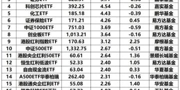 狂买超90亿！这些热门主题ETF成「吸金」主力