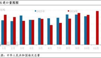 PTA行情是否阶段触顶？