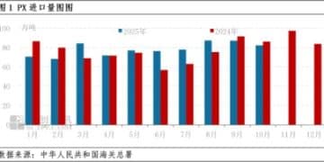 PTA行情是否阶段触顶？