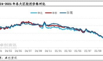 聚丙烯区域之间供应压力分化 华南与其他大区之间价差将进一步走阔