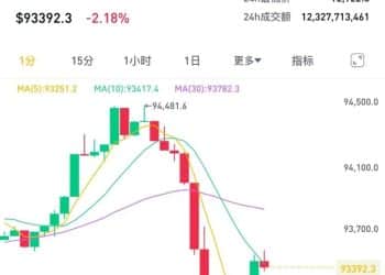刚刚直线跳水！「美联储，重大变化」！特朗普 再次买入