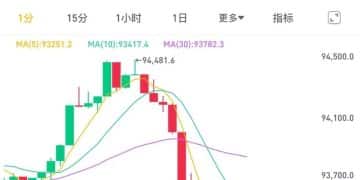 刚刚直线跳水！「美联储，重大变化」！特朗普 再次买入