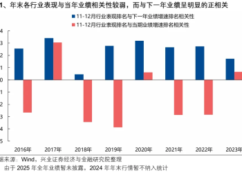 兴证策略：两条思路布局年末行情