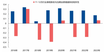 兴证策略：两条思路布局年末行情