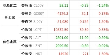 东方财富期货早餐 11月26日 周三