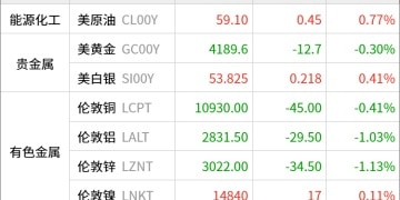 东方财富期货早餐 11月28日 周五