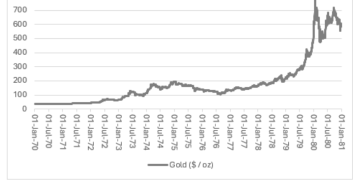 金价尚未见顶！专家详解历史三大牛市行情 并授判断之法