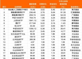 落袋为安！超56亿资金「跑了」