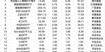 落袋为安！超56亿资金「跑了」