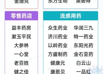 批量涨停！一图梳理流感概念股
