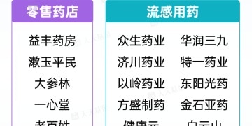 批量涨停！一图梳理流感概念股