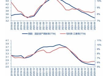申万宏源策略：再谈「牛市不怕等」