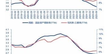 申万宏源策略：再谈「牛市不怕等」