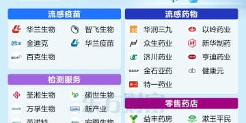 流感季来了！相关概念股集体躁动