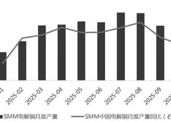 供需缺口扩大将驱动铜价再攀高峰
