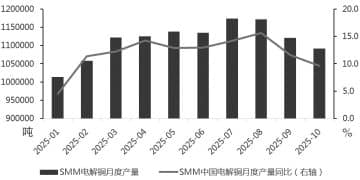 供需缺口扩大将驱动铜价再攀高峰