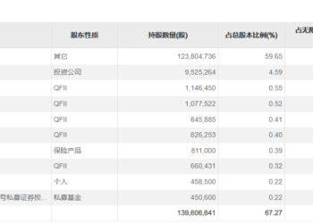 赚翻！外资巨头抱团买入这些标的