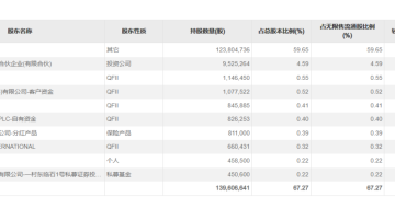 赚翻！外资巨头抱团买入这些标的