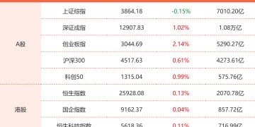 11月26日东方财富财经晚报（附新闻联播）