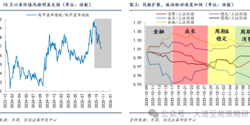 信达策略：风格扩散的两种潜在结局